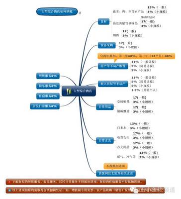 一图看懂大型综合性酒店如何纳税_会计审计第一门户-中国会计视野