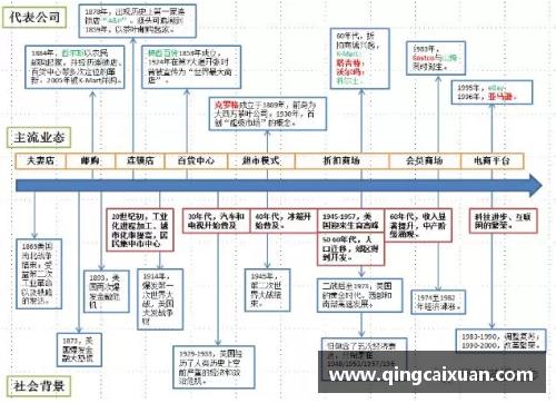 博猫游戏美国零售史150年：动态创新和实时转型的启示